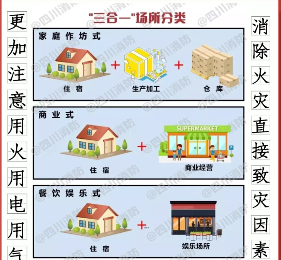 如何消除“三合一”場所致災因素？